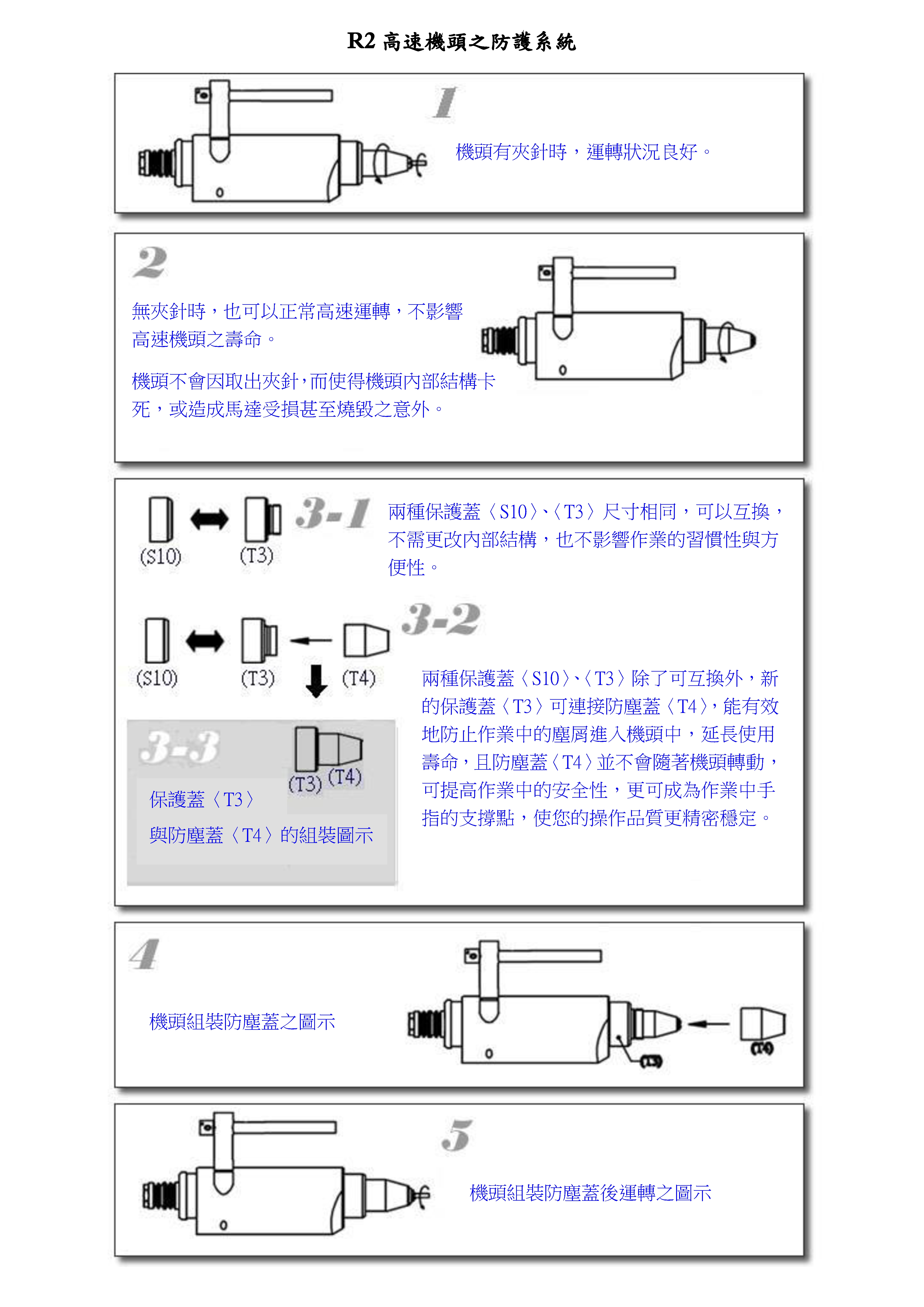 R2高速切割機頭之防護系統